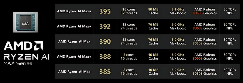 Strix Halo APU Specs